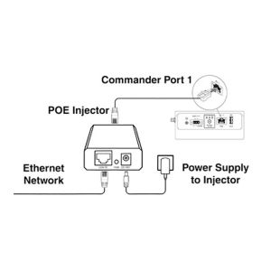 Commander PoE Power Supply